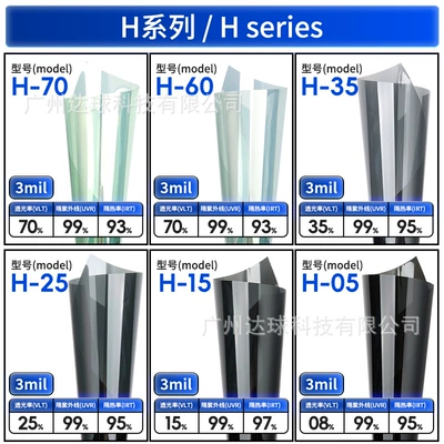 Sunscreen Film, Explosion-Proof Film, Car Automotive Film