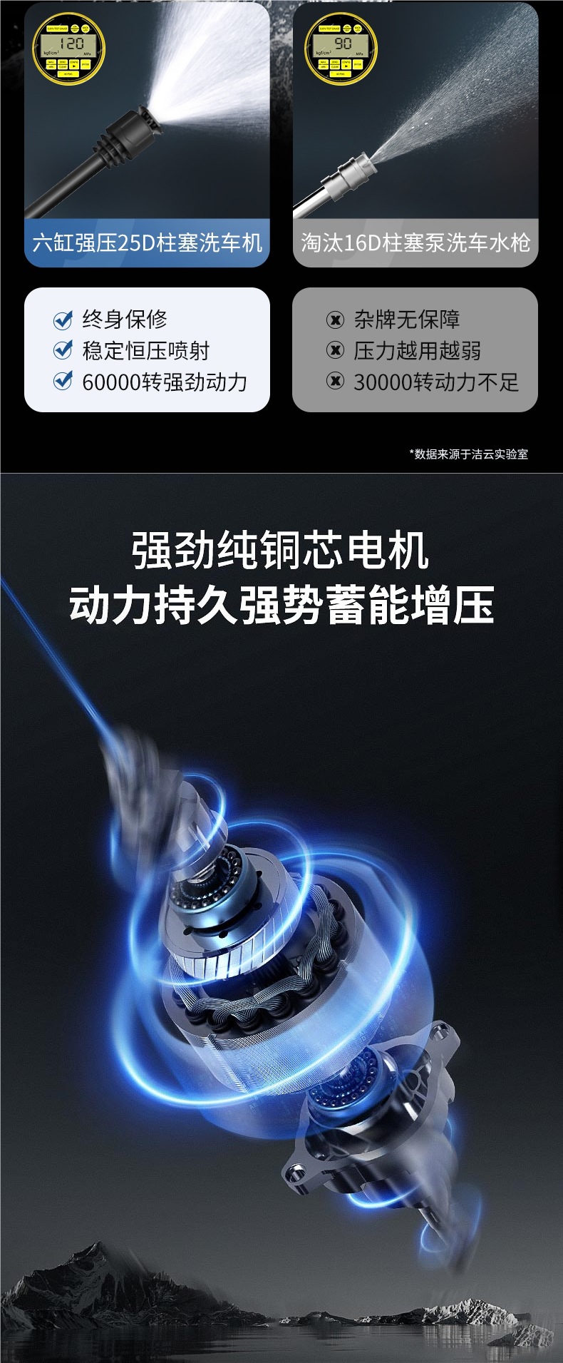 Wireless Car Washing Machine, Household High-Pressure Water Gun Cleaning Artifact, Car Charging, High-Power Lithium Battery, Powerful Booster