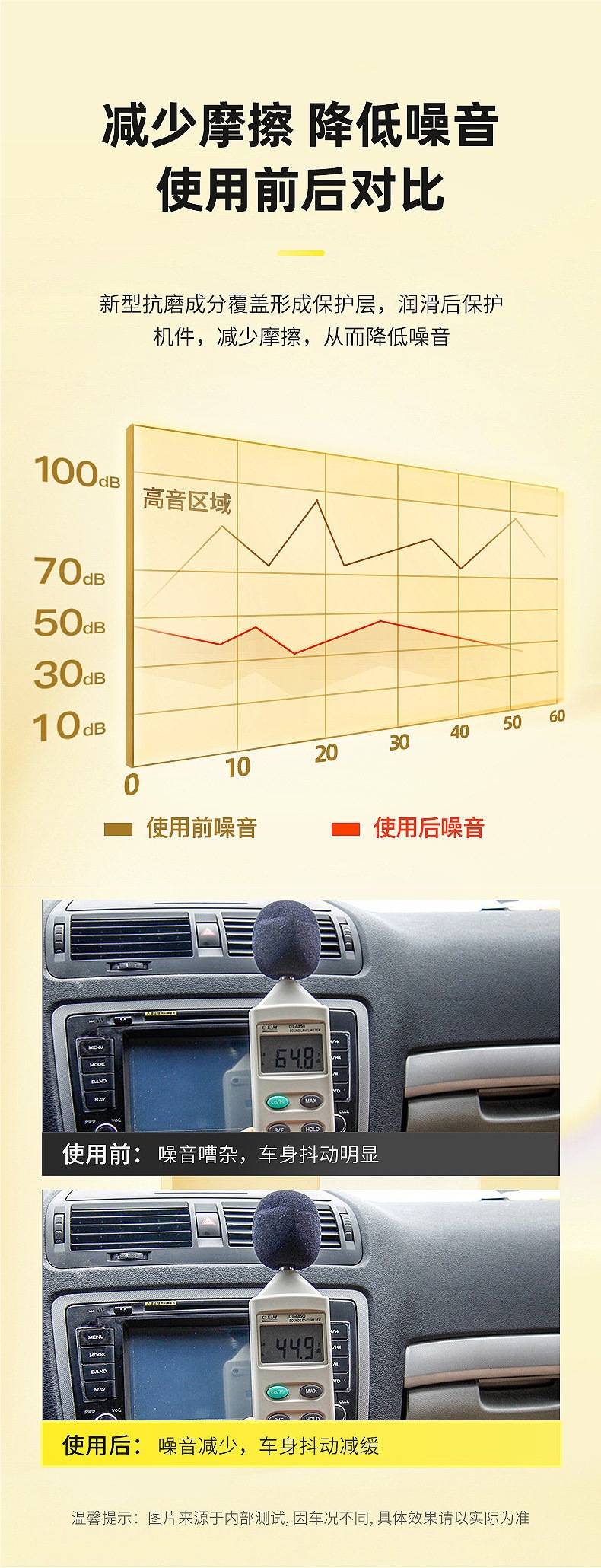 Engine Anti-Wear Protection Agent, Oil Burning Prevention, Noise Reduction, Vibration Repair, Anti-Wear Agent, Engine Oil Additive Flagship Store