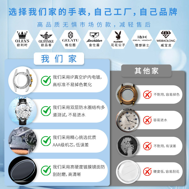 Oulishi marca reloj de fábrica al por mayor de comercio exterior transfronterizo Venta caliente Amazon reloj de los hombres reloj