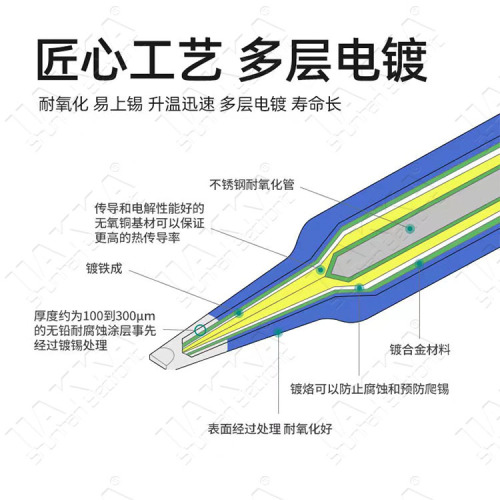 外贸批发936烙铁咀 900M电烙铁头 恒温咀嘴 焊台烙铁头 936烙铁嘴