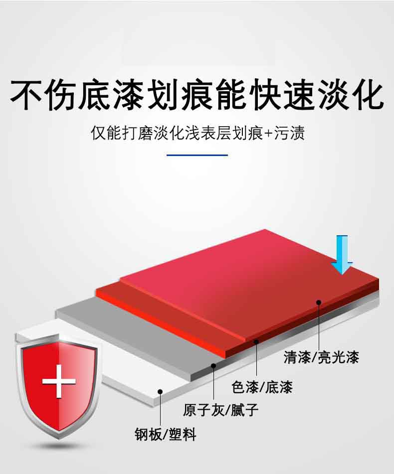 Car Scratch Repair Artifact, Special Paint Repair Wax for Car Paint, Deep Scratch Removal and Repair Agent for Car Paint