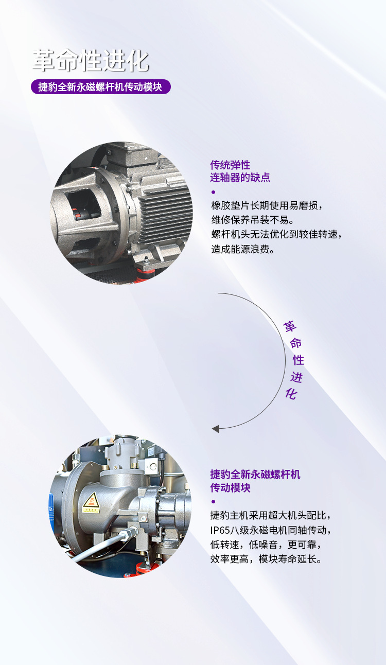 22Kw Permanent Magnet Variable Frequency Air Compressor 30 Hp 22Kw 8kg Air Compressor Jaguar Air Compressor Complete Set