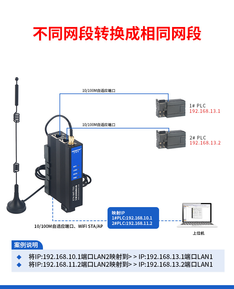 跨网段地址转换器(ETH-NAT-T03)-详情页-790_