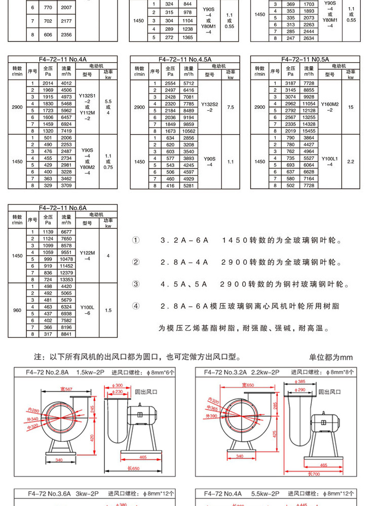 马晓离心风机详情页2_05
