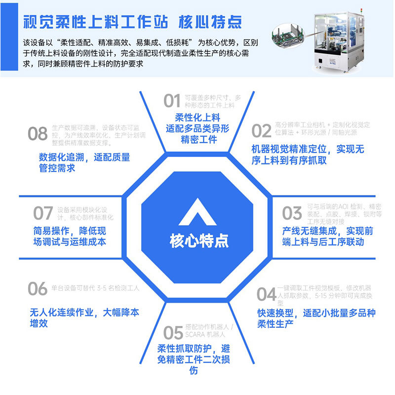 �Ӿ��������Ϲ���վ 3C ����������  �Ӿ��ּ����һ�廯��վ