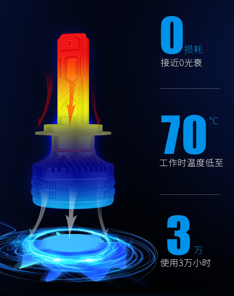 Explosive 140W double copper tube high power car LED headlight h11h4 bulb h7led lamp car led headlight