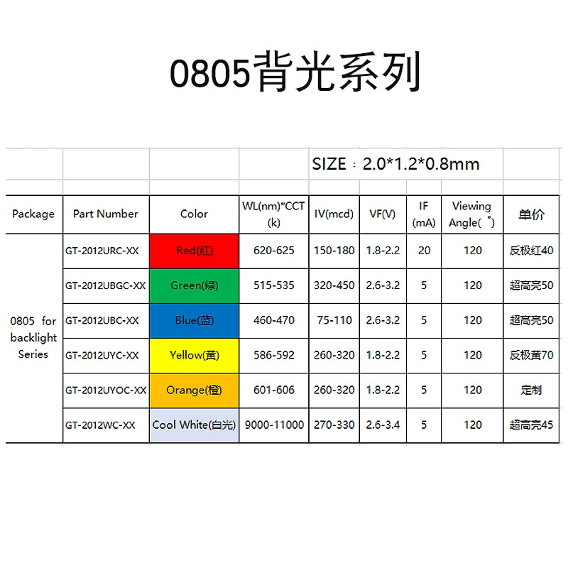 Фабрика direct поставка 0805 одноцветные светодиодные бусинки светодиодная подсветка ультраяркий индикатор света