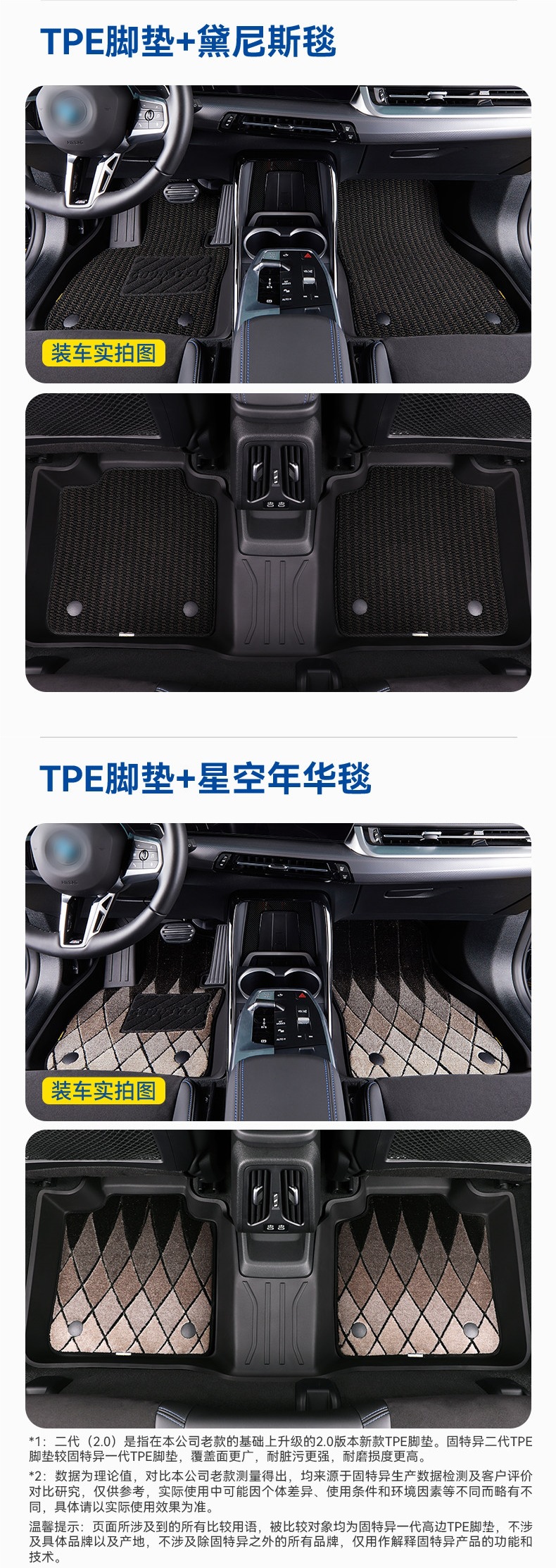 Goodyear Tpe Car Floor Mats Are Suitable for Bmw X1, X3, X4, X5, Ix3, I3, I5, X5L, 3 Series, 5 Series, and Long Axle Peihui