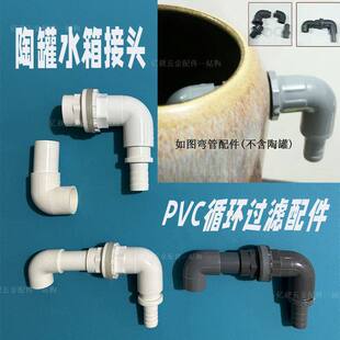 pvc�մ�ˮ�䏝�^����ˮ�ܼ��׹ŷ��B�~�_���մɹ�ѭ�h�^�V��