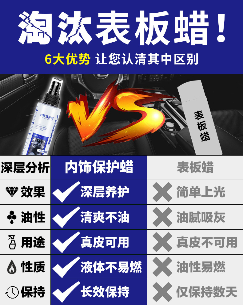 内饰保护蜡白色瓶身详情_08.jpg
