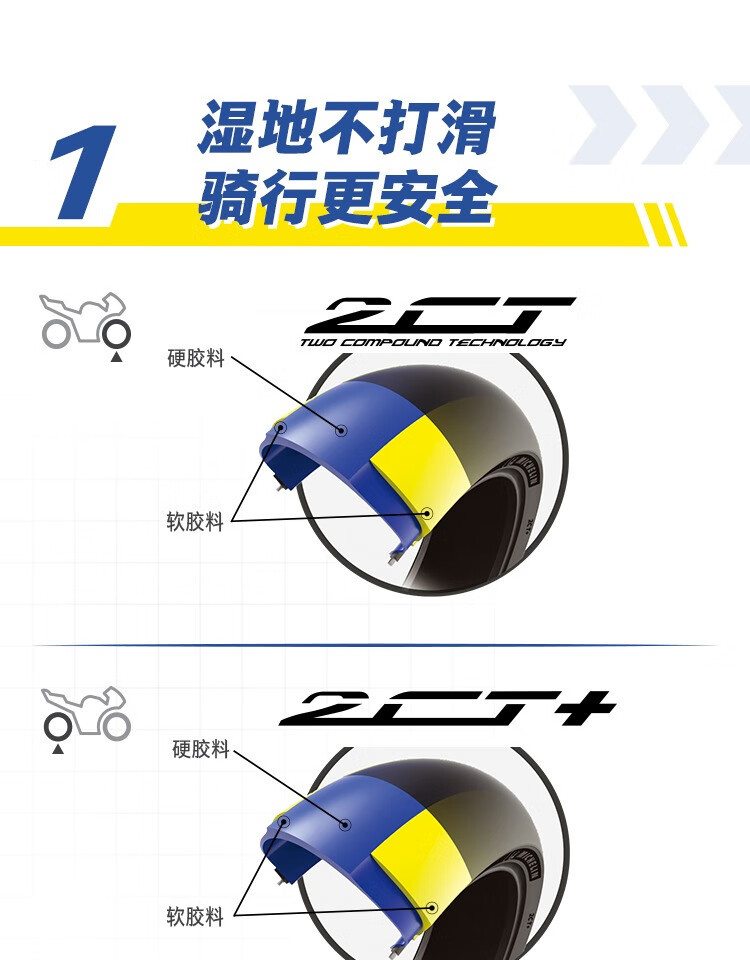 Michelin (MICHELIN)ROAD5 Motorcycle Tire Semi-hot Melt Sunny Rain Anti-skid Motorcycle Travel Vacuum Tire