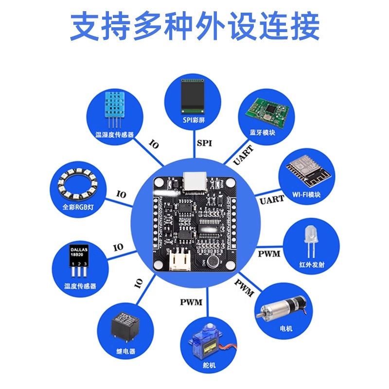 音声インテリジェント音声認識制御モジュール AI オフライン認識開発ボード カスタム項目|undefined