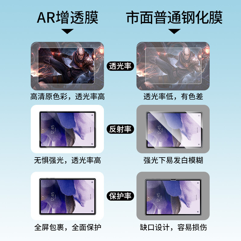 非多孔性Samsung TabS9ARフィルムS9/S10Ultra反射防止フィルムS10FE+反射防止高精細フィルム適用|undefined