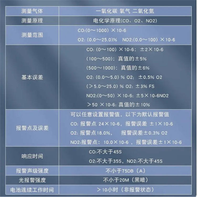 Detector de sustancias peligrosas prueba cuatro equipos de protección ambiental para ftal-benceno