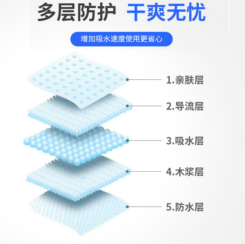 Pañales para perros pañales desechables almohadilla engrosada pañales para mascotas suministros de limpieza pañales para mascotas Comercio exterior al por mayor