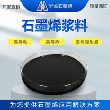 ʯīϩ��ɢҺ�������ߌ�늸ߌ���ɢ���ط�����ĥ�S��ֱ�N