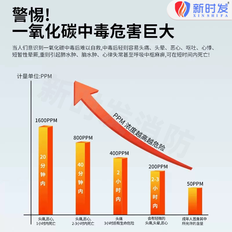 【批发】家用一氧化碳报警器室内蜂窝煤气体探测C0煤烟检测仪煤炉