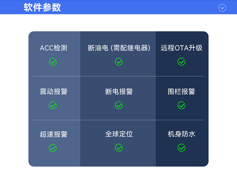 4g Wired Vehicle Tracker for Cars and Motorcycles, Beidou Anti-Loss Remote Oil Cut-Off Gps Locator Satellite Tracker for Vehicles