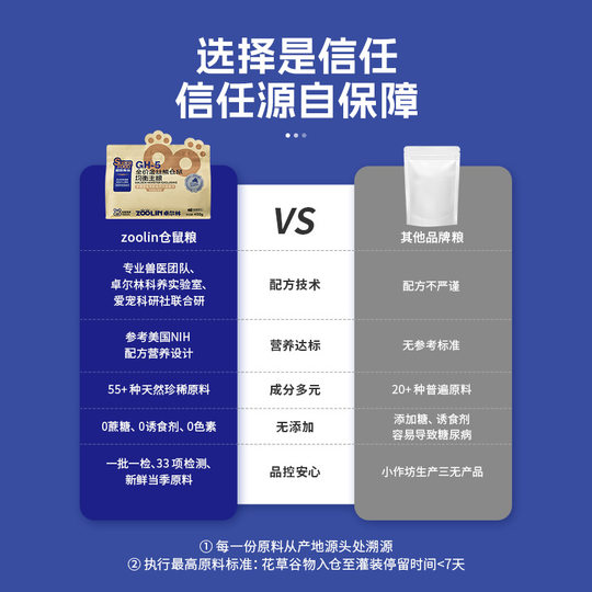 Zoolin Golden Bear Food Hamster Special Staple Food Snacks High Protein Grain Rat Food Feed Mealworms for Teeth Grinding