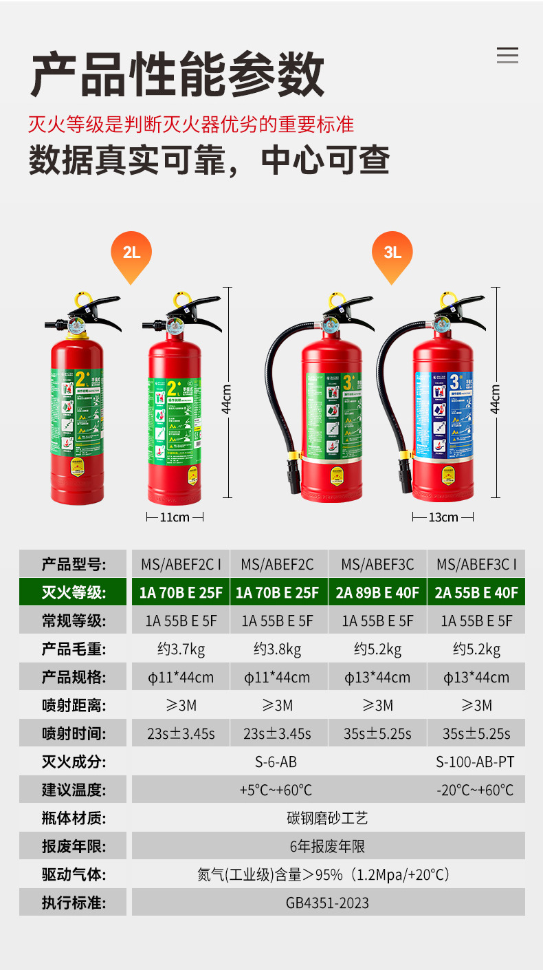 2025 New National Standard Water-Based Fire Extinguisher Portable High-Temperature Resistant Fire Extinguisher Manufacturer Wholesale for Car, Commercial, and Home Use