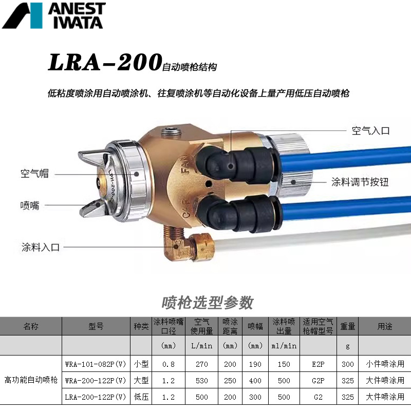 ԭװ�ձ�����LRA-200-122P�����ܽ�����������������ѹ�Զ���ǹ