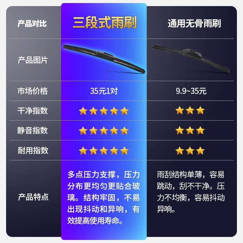 Suitable for Geely Remote Star Enjoy V6E wipers, V5E new energy vehicle frameless rubber blade accessories, car V6 wipers