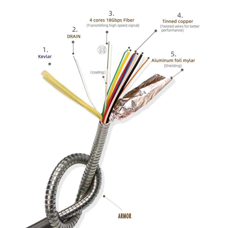 厂家直供HDMI2.0线 4k60Z光纤HDMI线 穿管铠装连接线 hdmi cable