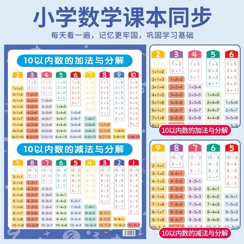 Children's Addition and Subtraction Formula Table Within 1020, Wall Chart, Wall Sticker, First and Second Grade Math Decomposition and Composition Diagrams