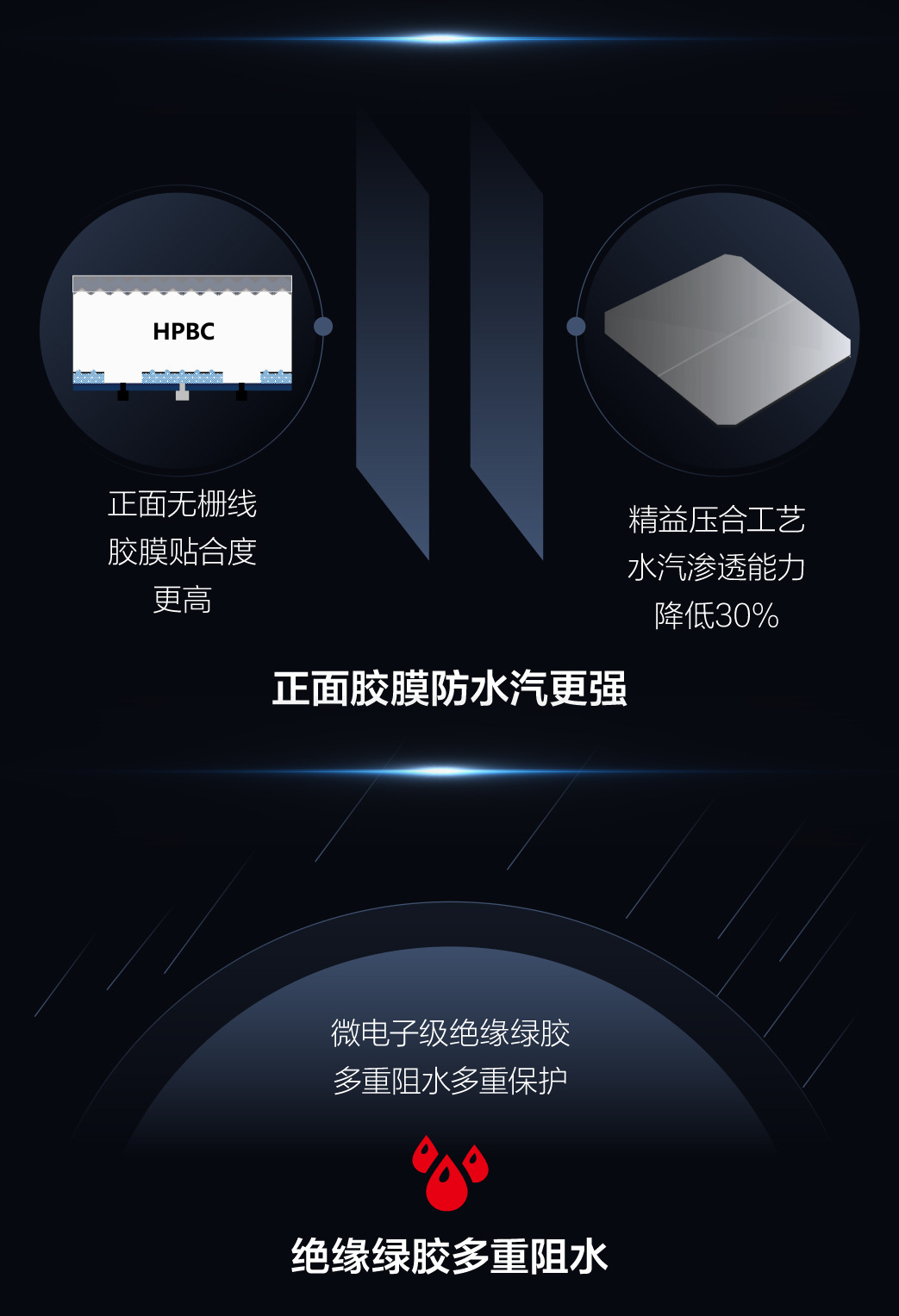 Hi-MO X6极智家耐湿热设计