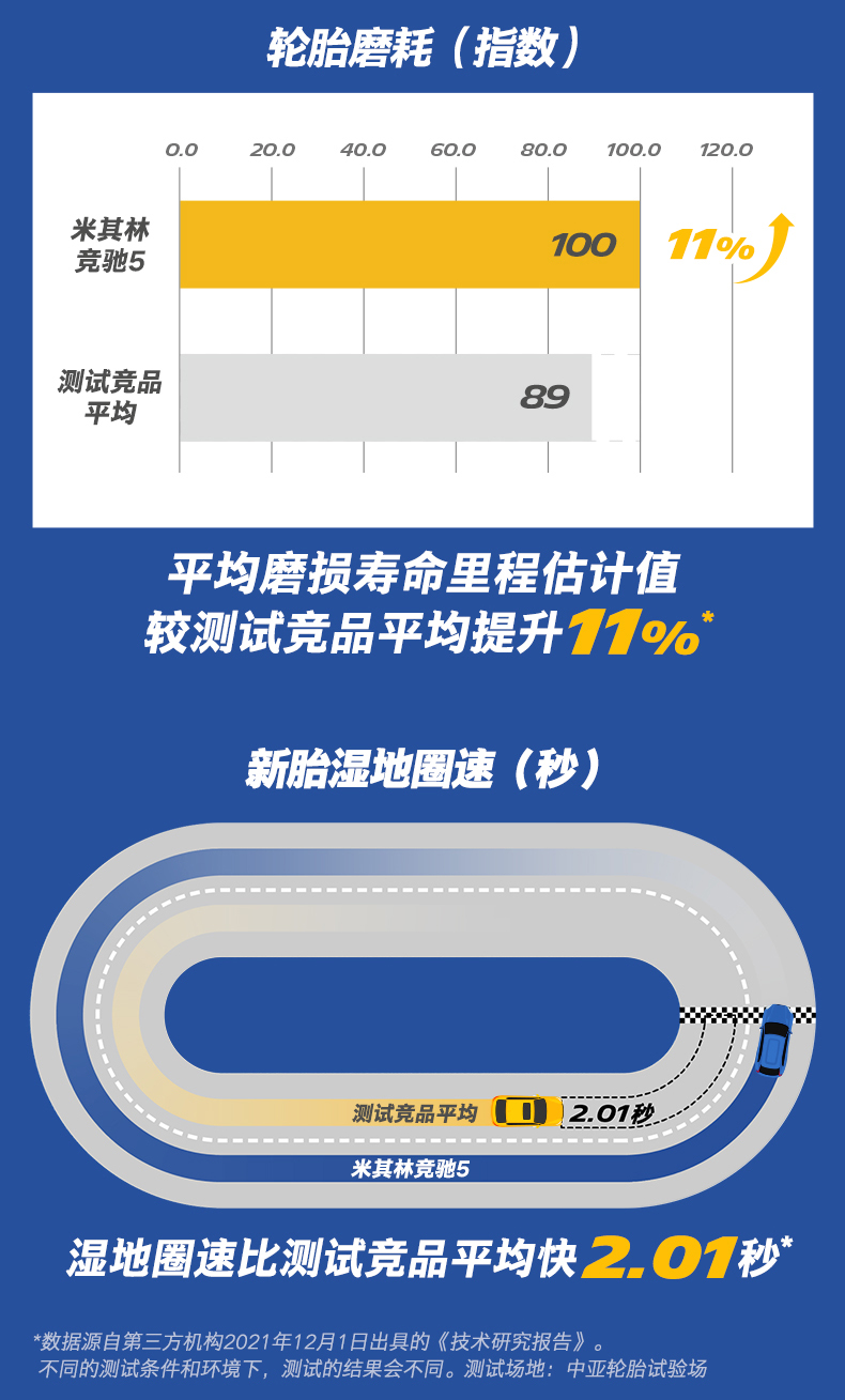 Michelin Tires/() Racing Adapted to Toyota Camry Magotan Asia