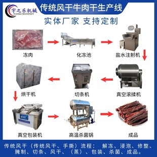 ���^ţ��ɼӹ��O�� �����L��ţ��ɵęC�� ţ������a��ˮ��