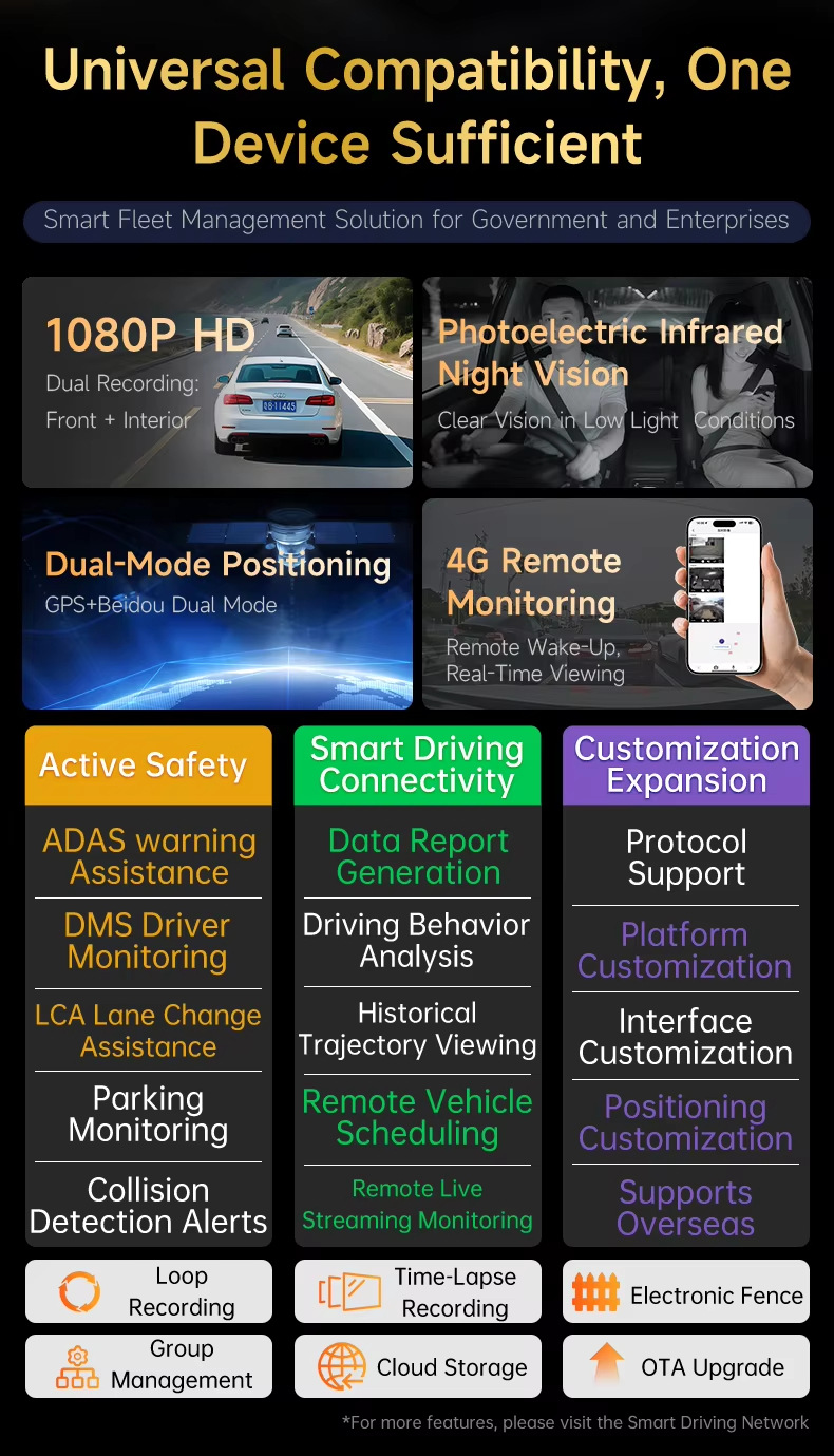 Driving Recorder Customized Remote Monitoring Pure Beidou Positioning Real-Time Video Recording Voice Intercom Api Fleet Management