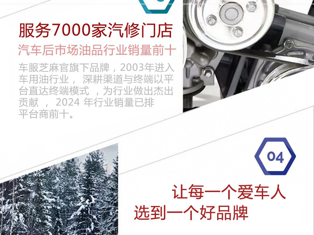 Reading Magic Fully Synthetic Engine Oil Sp Grade 5W-40 Special Oil for Fuel Cars Lubricant Wholesale