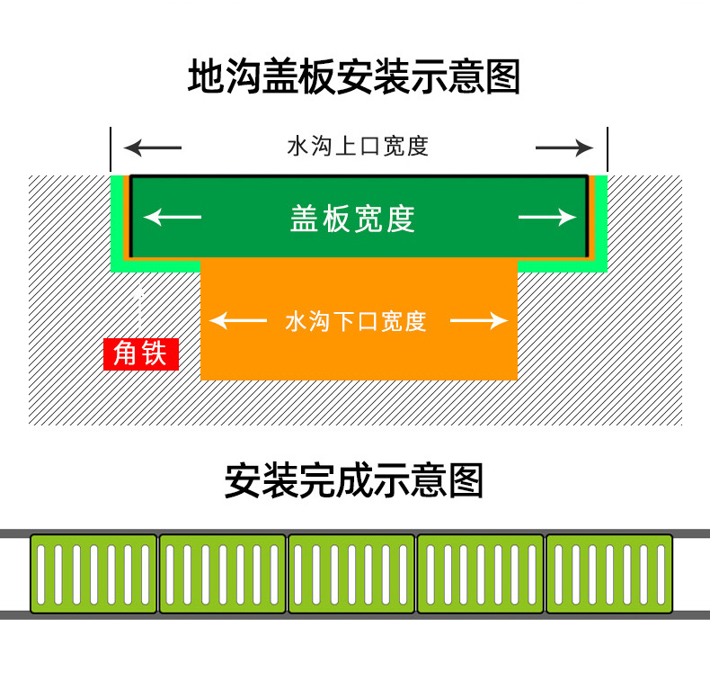 不锈钢沟槽详情_06