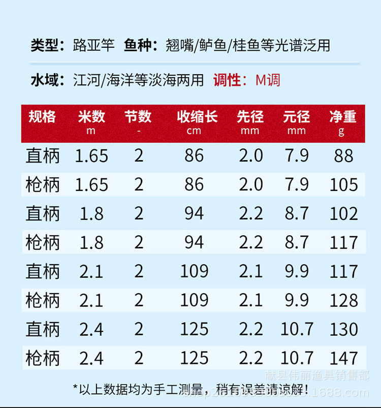 碳素路亚竿直柄枪柄M调空心轻硬插接路亚海钓竿鲈鱼竿渔具详情14