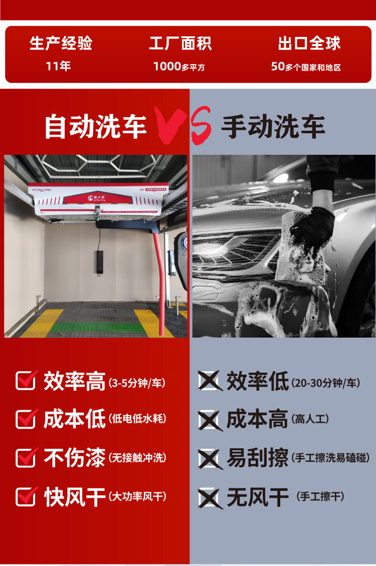 Fully Automatic Contactless Car Wash Machine, 24-Hour Unattended Car Wash Shop, Manufacturer Customized Car Wash Machine Export