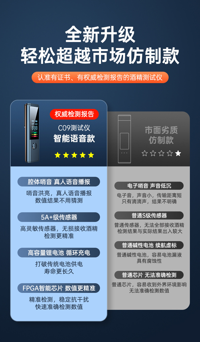 Spot Wholesale Voice-Announcing Alcohol Tester, Alcohol Testing Instrument, Non-Contact Blowing-Type Alcohol Detector