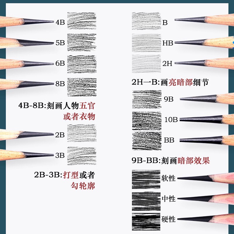 马可7001 7003素描铅笔原木绘图铅笔美术铅笔学生写字铅笔多种|undefined