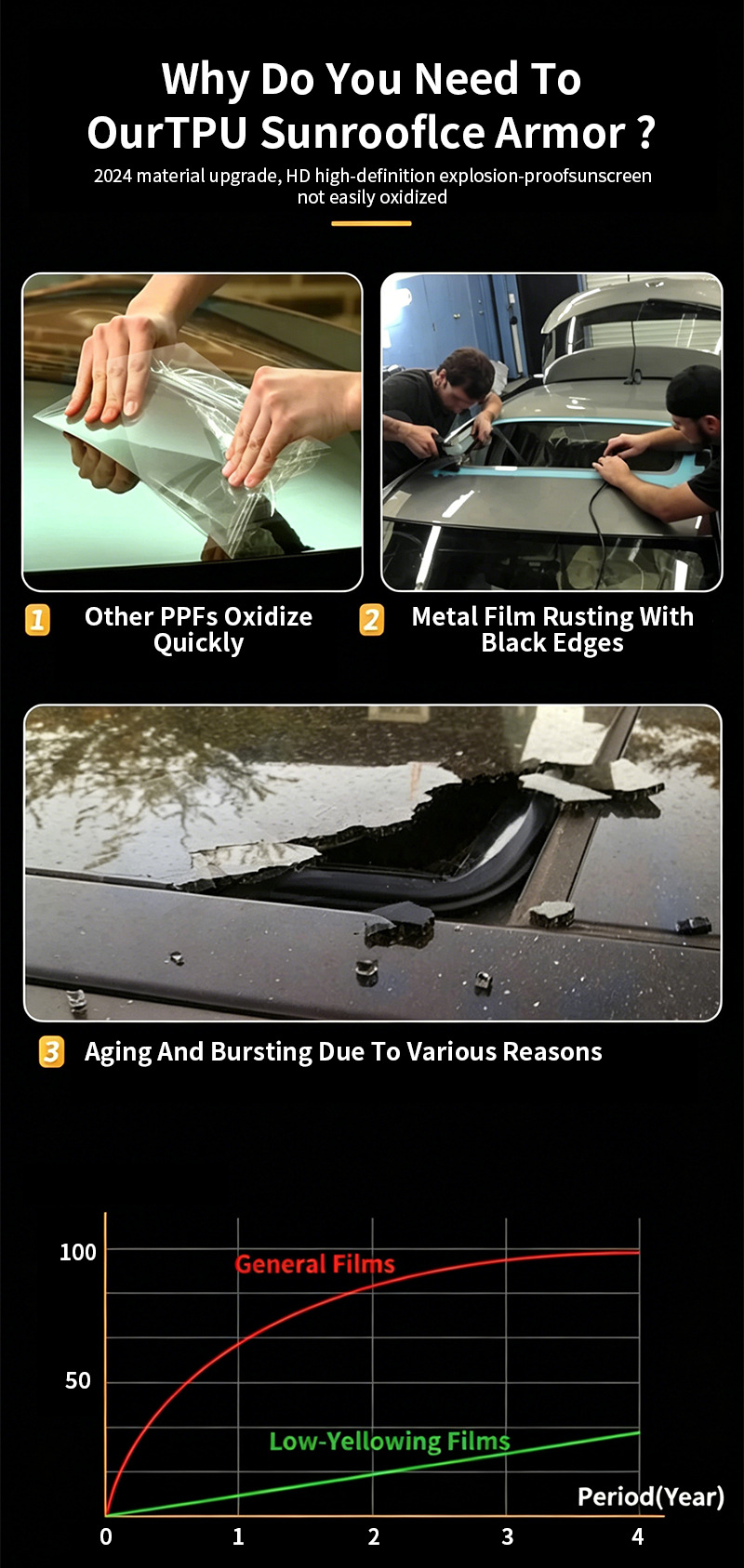 Cross-Border Exclusive Supply of Pre-Cut Tpu Sunroof Blue Crystal Black Crystal Ice Armor Explosion-Proof Heat-Insulating Ppf Suitable for Rav4 (2026)