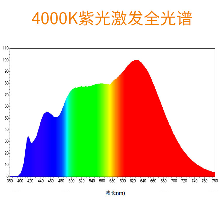 2835Ƭ4000KϹ⼤ָ۵2835̫led