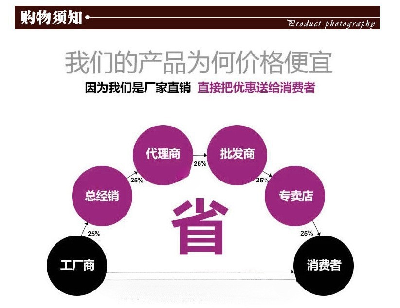 给消费者让利