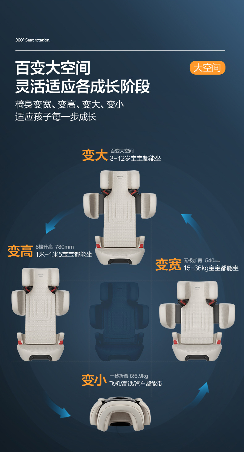 Philips Avent Kaitu Kids Safety Seat Baby Car for Kidsren Aged 3 to 12 Years Old