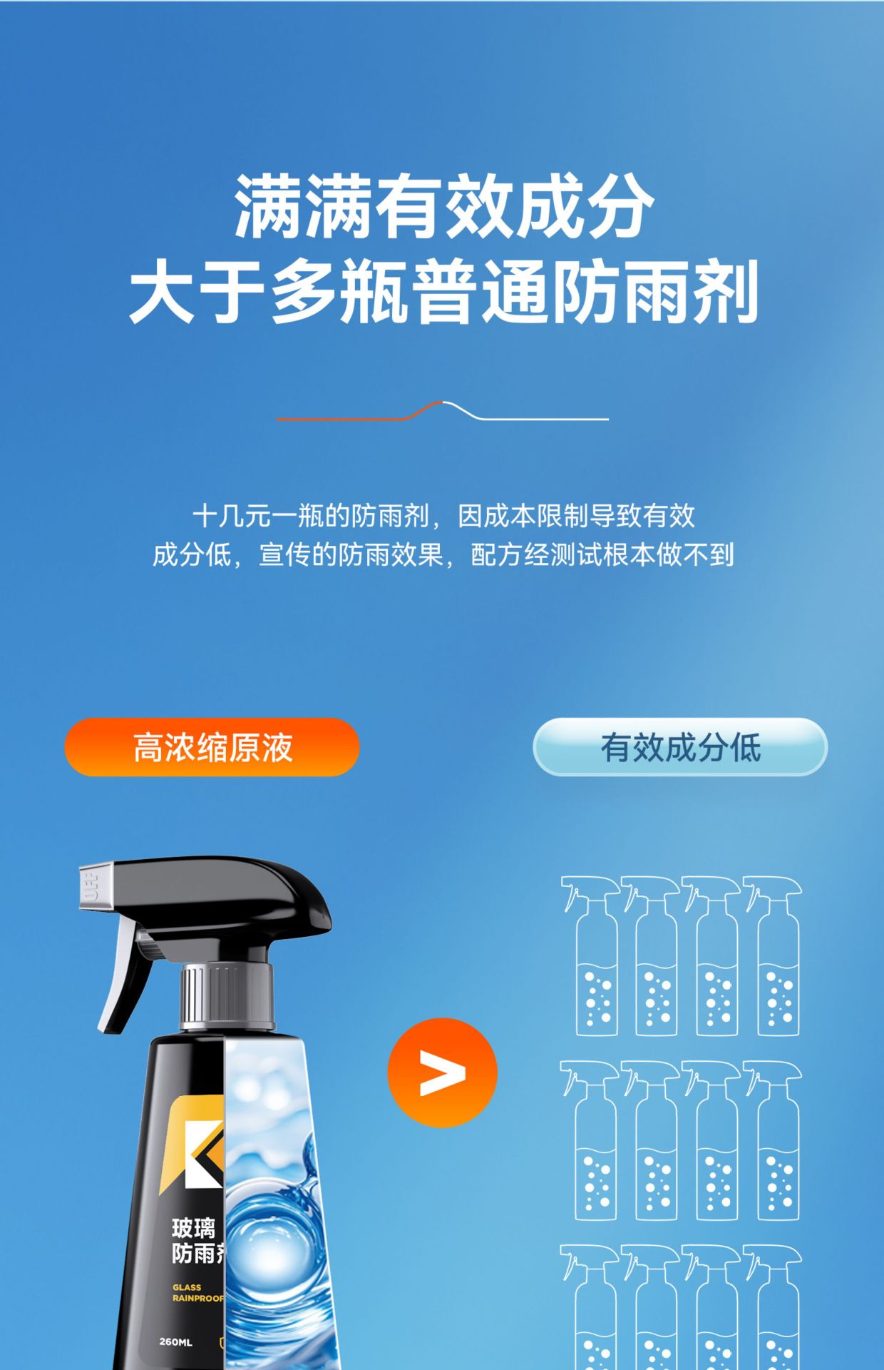 Suitable for Rearview Mirror Car Rainproof Spray Anti-Fog Agent Rainy Day Waterproof Window Glass Coating Water Repellent Spray
