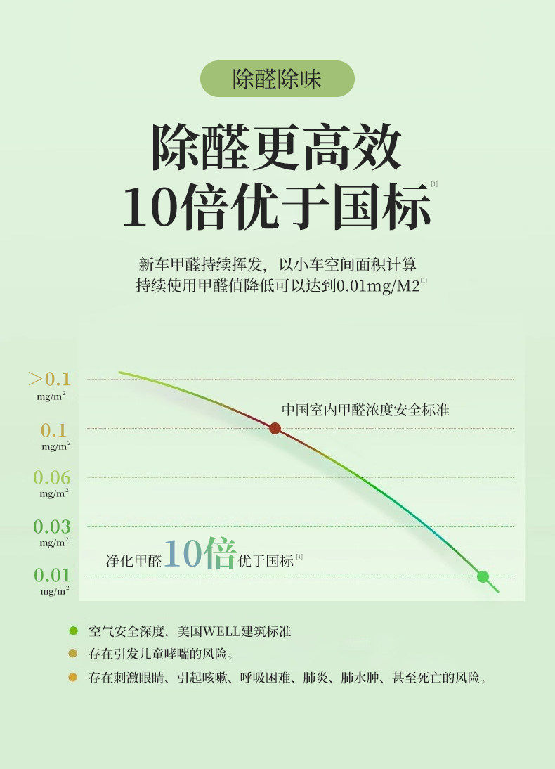 Yijugu Photocatalyst Formaldehyde Removal Activated Carbon Bag for New Homes and Cars, Household Deodorization Purification Carbon Bag, Manufacturer Wholesale
