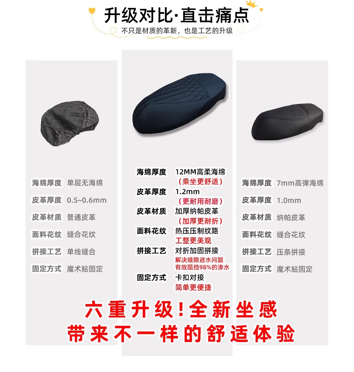 Suitable for Ninebot M95C/M85C+/Mk2/N370C/M5100 Seat Cover, Waterproof, Sun-Proof, and Thickened for Electric Vehicles