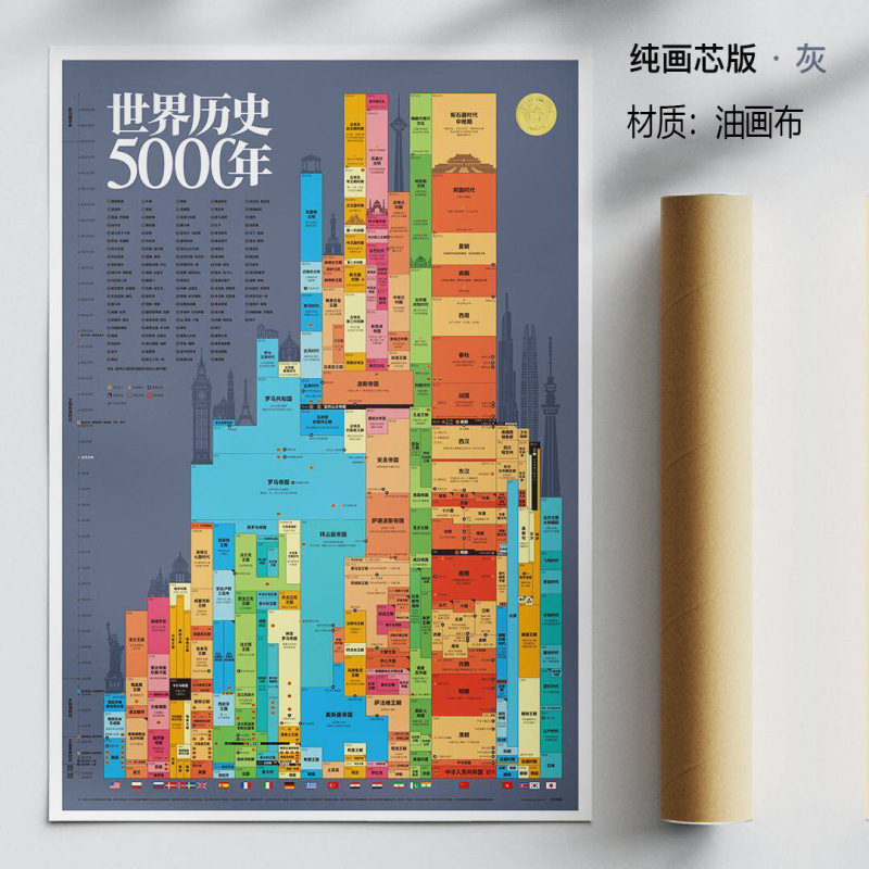 Historical Wall Art Parallel Time and Space World History 5-Year Timeline Knowledge Map Decorative Painting for Living Room and Study Historical Wall Art Parallel Time and Space World History 5-Year Timeline Knowledge Map Decorative Painting for Living Room and Study