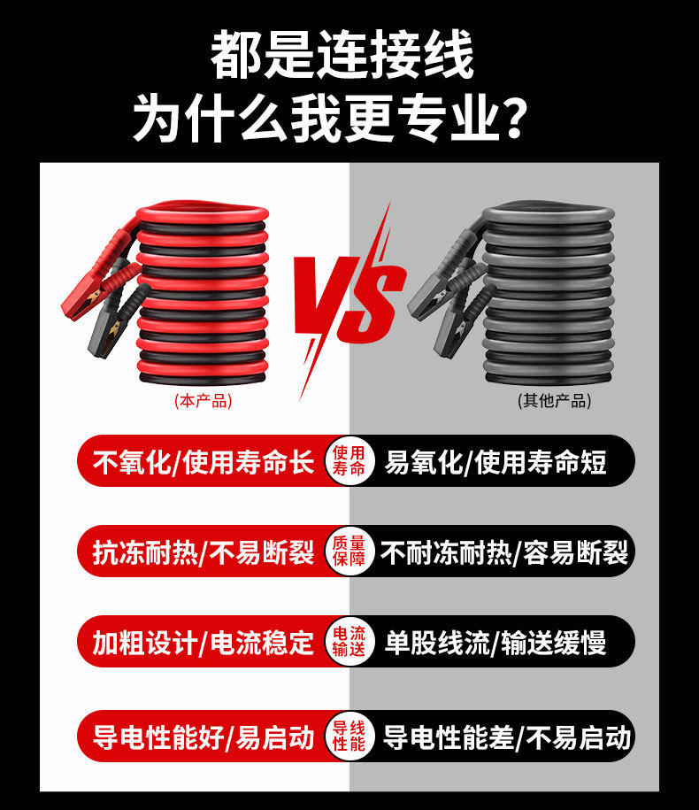 Car Jumper Cables, Thickened Jumper Wires, Truck Battery Connection Emergency Start Cables, Over-The-River Dragon Large Clamp, In-Car Use