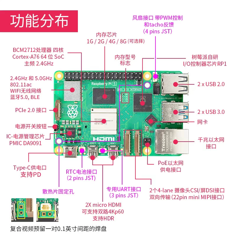 Плата разработки Raspberry Pi 5 поколения Pi5, комплект для ИИ, программирование на Python, совместима с Raspberry Pi4B/5B