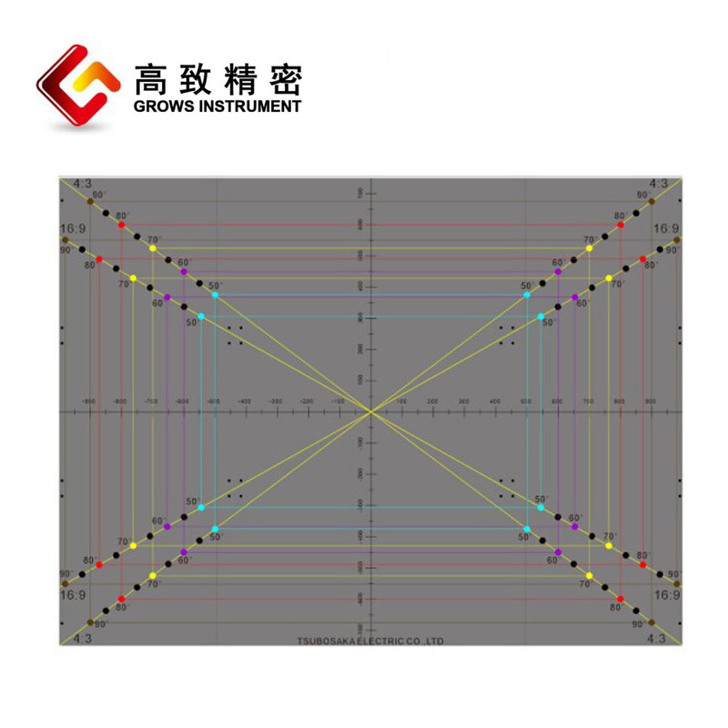 FOV�ӳ��Ǵ�С���뻭���������ͷģ����Կ��Ƕ���ƫ��FOVCHART